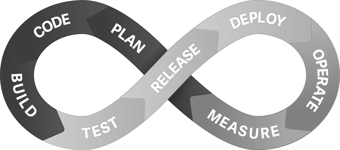 DevOps & Automation